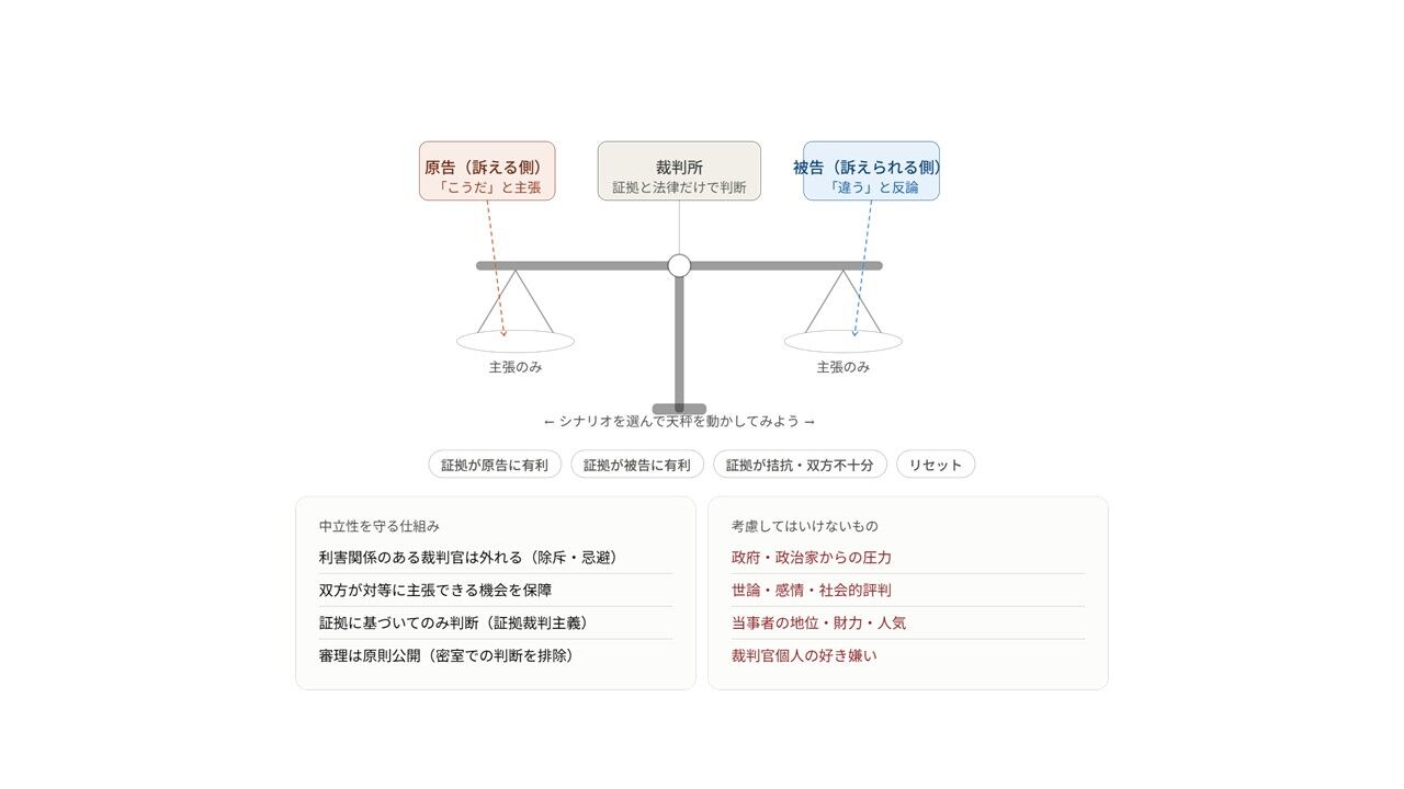 裁判所は、しかも中立なのであるということについて